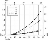 Opticap<sup>®</sup> XLT 10 Capsule with Milligard<sup>®</sup> Media - 0.5 µm Nominal (KW06)